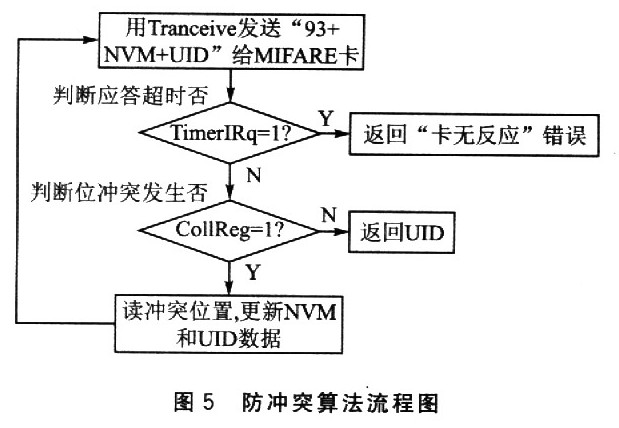基于RC522的读卡器系统设计,第7张