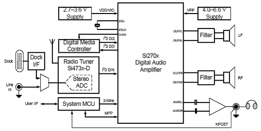 基于Si270x降EMI音频D类放大技术,第6张 基于Si270x降EMI音频D类放大技术,第6张