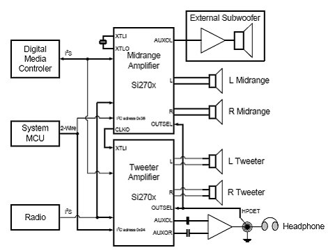 基于Si270x降EMI音频D类放大技术,第7张 基于Si270x降EMI音频D类放大技术,第7张