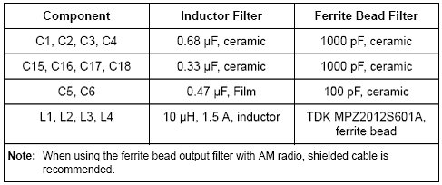 基于Si270x降EMI音频D类放大技术,第4张 基于Si270x降EMI音频D类放大技术,第4张