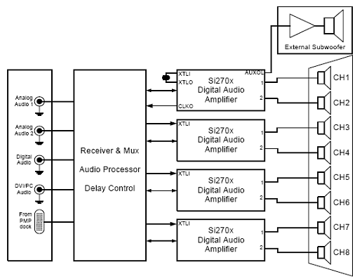 基于Si270x降EMI音频D类放大技术,第8张 基于Si270x降EMI音频D类放大技术,第8张