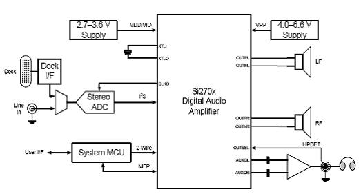 基于Si270x降EMI音频D类放大技术,第5张 基于Si270x降EMI音频D类放大技术,第5张