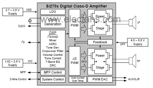 基于Si270x降EMI音频D类放大技术,第2张 基于Si270x降EMI音频D类放大技术,第2张