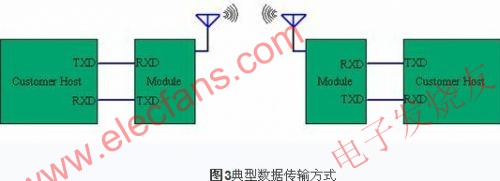 基于博通(BEKEN)BK2411 2.4G无线收发芯片,第4张