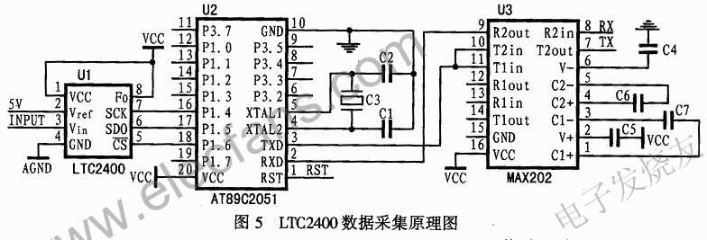 AD转换器LTC2400功能及应用,第6张