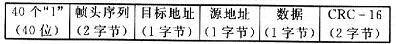 基于电力线载波通信的诱导通风控制系统设计,第10张