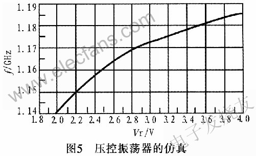 一种宽调频高频LC VCO的设计,第10张