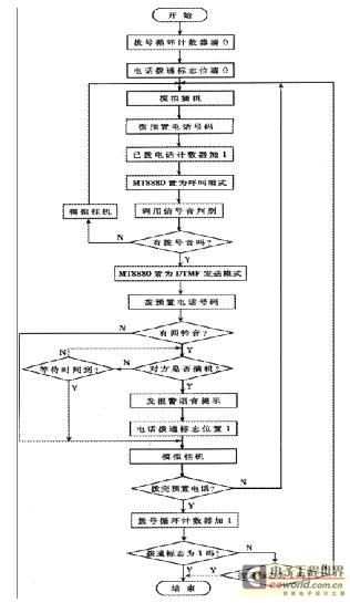 基于热释电红外传感器的无线监控报警系统设计,第5张