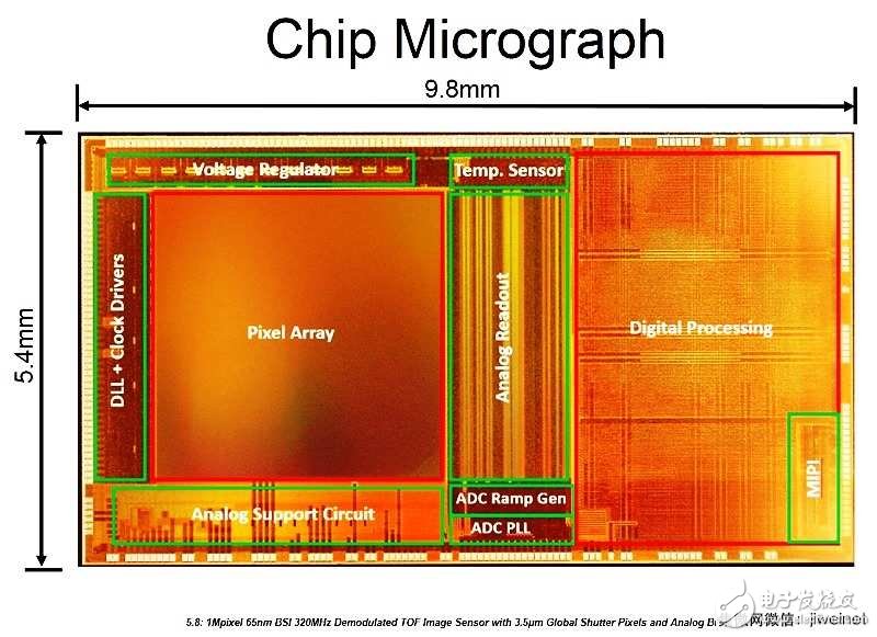 2018年度的国际固态电路会议：几项最新影像传感器技术亮相,2018年度的国际固态电路会议：几项最新影像传感器技术亮相,第4张