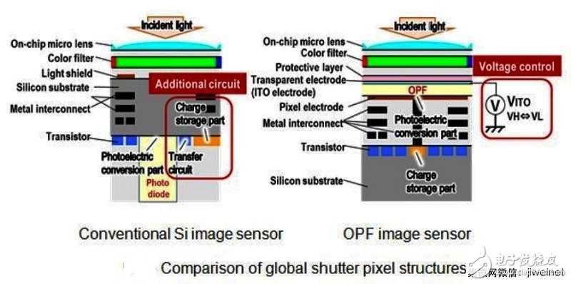 2018年度的国际固态电路会议：几项最新影像传感器技术亮相,2018年度的国际固态电路会议：几项最新影像传感器技术亮相,第6张