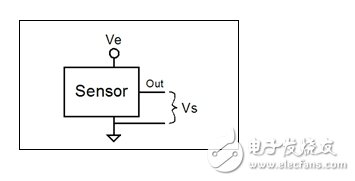 比率传感器的基本原理及与模数转换器ADC的配合使用方法解析,比率传感器的基本原理及与模数转换器ADC的配合使用方法解析,第2张