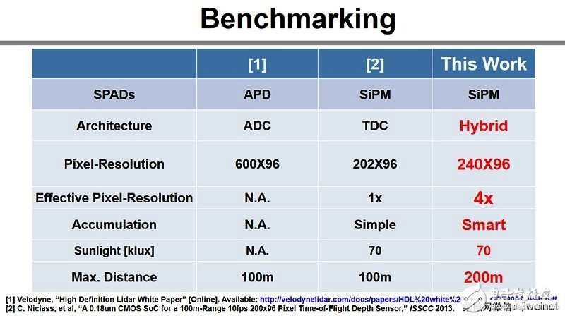 2018年度的国际固态电路会议：几项最新影像传感器技术亮相,2018年度的国际固态电路会议：几项最新影像传感器技术亮相,第9张