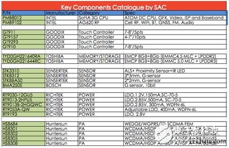 品佳INTEL SoFIA SoC系列平台介绍,品佳INTEL SoFIA SoC系列平台介绍,第2张