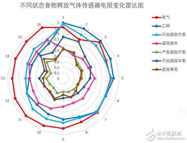合肥微纳即将发布一款高性能的MEMS微热板芯片,合肥微纳即将发布一款高性能的MEMS微热板芯片,第6张