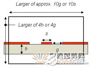 HFSS软件仿真中常见问题及解答,HFSS软件仿真中常见问题及解答,第4张
