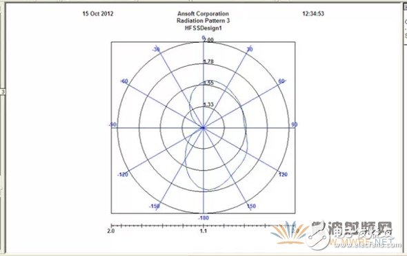 教你如何在天线设计上使用HFSS仿真软件？,教你如何在天线设计上使用HFSS仿真软件？,第14张