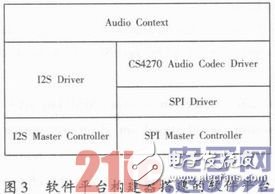 以SPB为基础的嵌入式音频处理系统构建浅析,以SPB为基础的嵌入式音频处理系统构建浅析,第5张