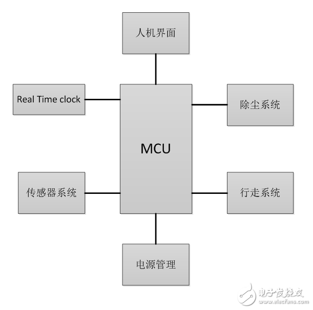 高精度RTC除了用在扫地机器人里，还能干啥？,第2张