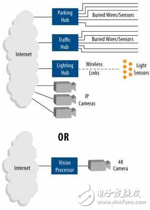 新的物联网观点,第2张