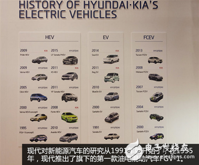 第九代索纳塔混动版技术解析,第3张