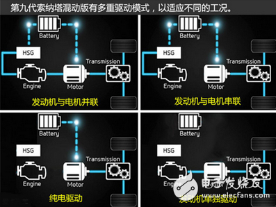 第九代索纳塔混动版技术解析,第9张