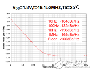 新日本无线为改善数字音频音质新推低相位噪声石英晶振IC NJU6222,第3张
