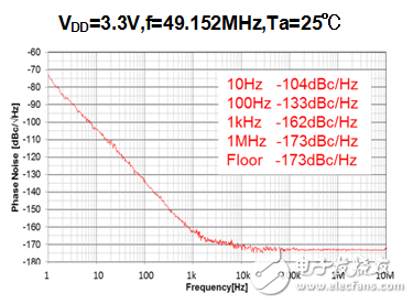 新日本无线为改善数字音频音质新推低相位噪声石英晶振IC NJU6222,第4张