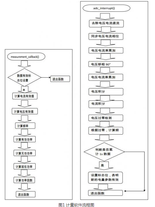 基于C2000内置12位ADC的电能计量方案,第2张 基于C2000内置12位ADC的电能计量方案,第2张