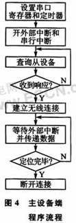 基于蓝牙技术的汽车四轮定位系统无线化设计,第5张