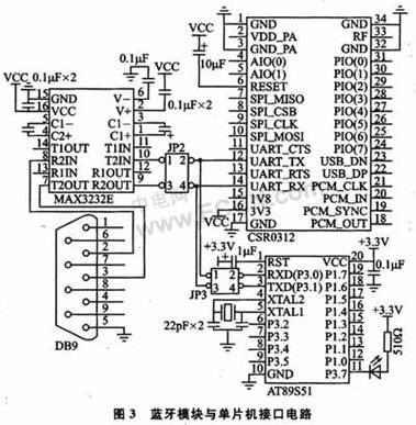 基于蓝牙技术的汽车四轮定位系统无线化设计,第4张