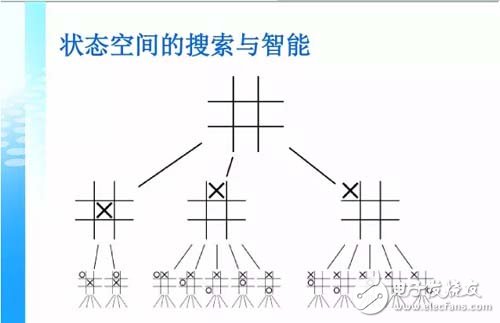 杨强教授:从机器学习到迁移学习,第6张 杨强教授:从机器学习到迁移学习,第6张