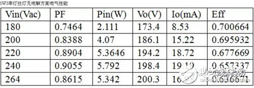 线性驱动电源芯片改变未来,第6张