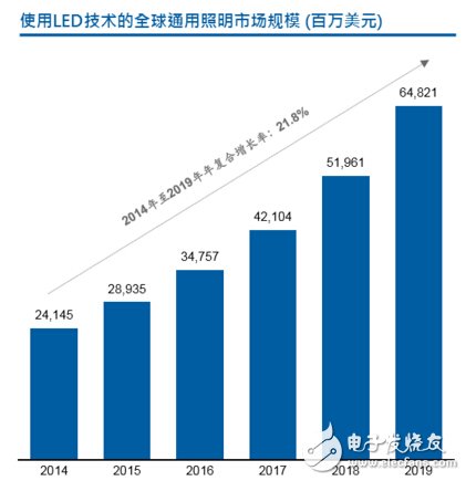 木林森林纪良：照明技术迭代加速 迎接全球照明新秩序,第3张
