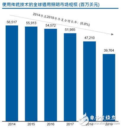 木林森林纪良：照明技术迭代加速 迎接全球照明新秩序,第4张