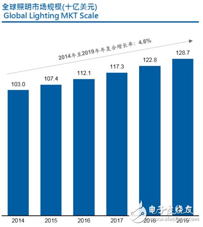 木林森林纪良：照明技术迭代加速 迎接全球照明新秩序,第2张