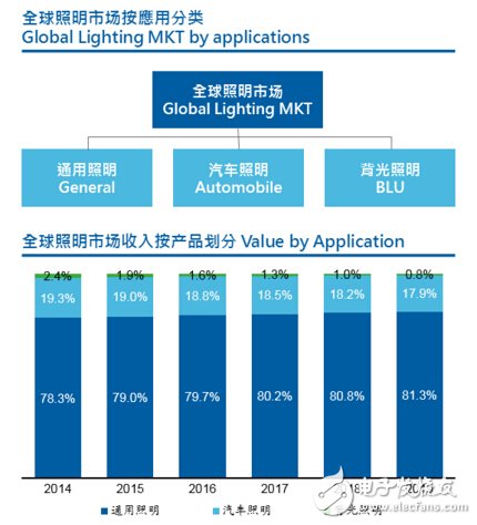 木林森林纪良：照明技术迭代加速 迎接全球照明新秩序,第5张