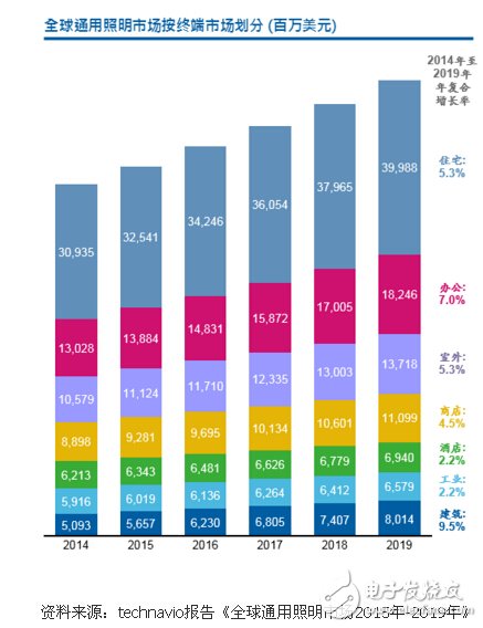 木林森林纪良：照明技术迭代加速 迎接全球照明新秩序,第6张