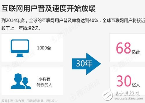 重磅报告：物联网时代，哪些行业将被颠覆？,第2张