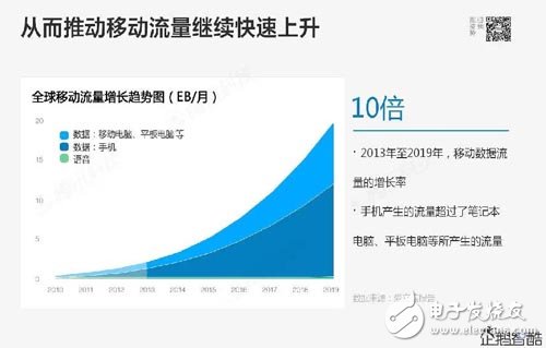 重磅报告：物联网时代，哪些行业将被颠覆？,第6张