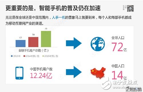 重磅报告：物联网时代，哪些行业将被颠覆？,第5张