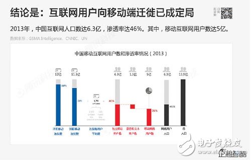 重磅报告：物联网时代，哪些行业将被颠覆？,第7张