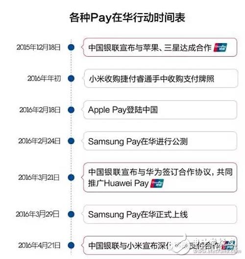 华为小米入局 NFC支付会成为主流?,第2张 华为小米入局 NFC支付会成为主流?,第2张