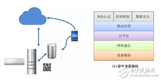 海尔获Wi-Fi联盟HE MTG副主席 掌握智能家居标准制定主动权,第2张