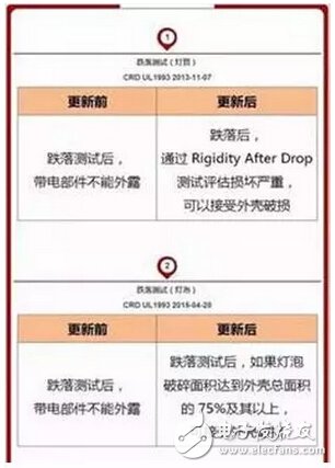 美国能源部(DOE)发布整体式LED灯测试要求,第2张 美国能源部(DOE)发布整体式LED灯测试要求,第2张