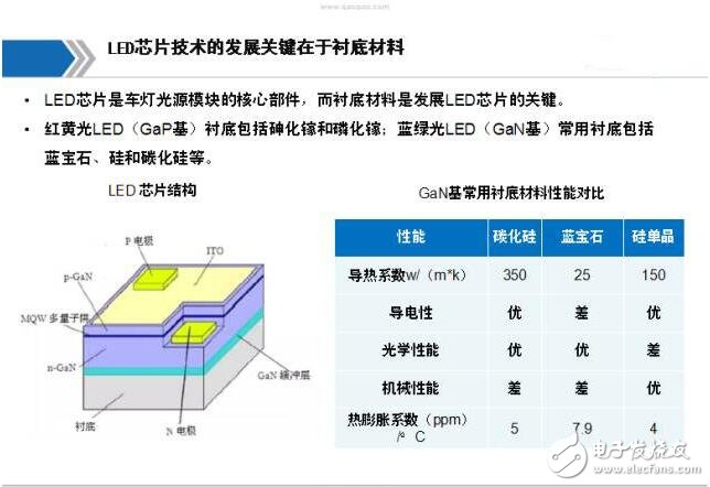 一文全面解读LED车灯产业链和市场应用,第5张