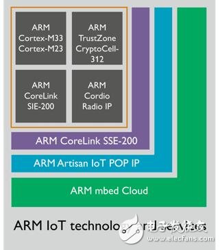 ARM联手华为 提供服务器CPU给阿里,第2张 ARM联手华为 提供服务器CPU给阿里,第2张