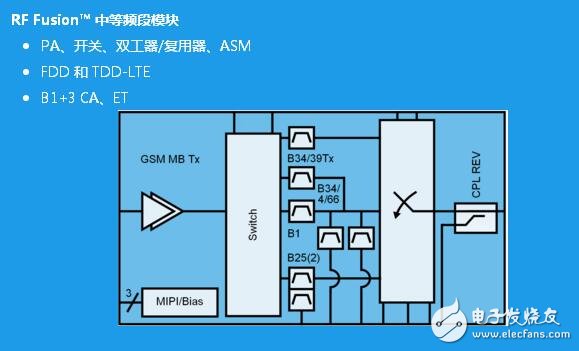 一文汇总Qorvo移动产品类别和新品　,第4张