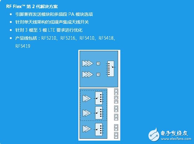 一文汇总Qorvo移动产品类别和新品　,第7张
