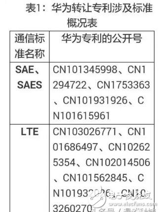 华为授权高通使用专利情况曝光 核心竞争力显现,第3张 华为授权高通使用专利情况曝光 核心竞争力显现,第3张