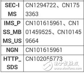 华为授权高通使用专利情况曝光 核心竞争力显现,第6张 华为授权高通使用专利情况曝光 核心竞争力显现,第6张